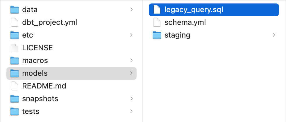 Your dbt project's folder structure